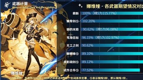 原神裁断适合什么角色-第3张图片