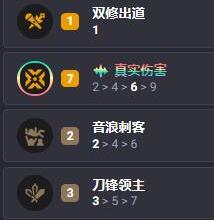 云顶之弈s10亚索主c阵容-第3张图片
