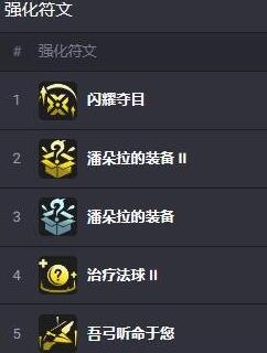 云顶之弈s10亚索主c阵容-第4张图片