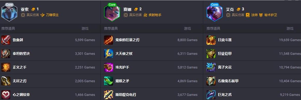 云顶之弈s10亚索主c阵容-第5张图片
