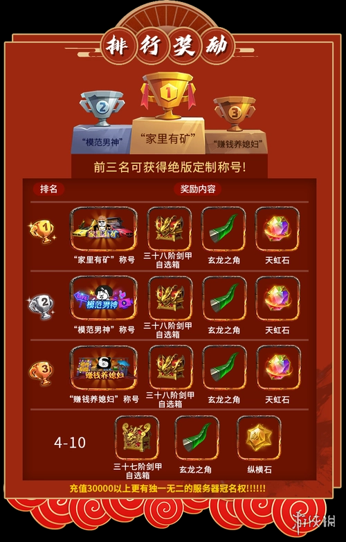 《网游管理办法征求意见稿》下，哪些品类游戏会成为新政影响的重灾区？-第6张图片
