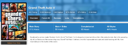 《GTA6》的主线剧情可能有35-40个小时-第3张图片