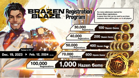 多种奖励活动 VR新作《Brazen Blaze》开启公测注册-第2张图片