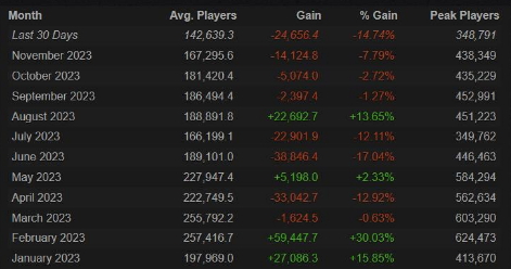 《Apex》今年Steam玩家数下降近50% 游戏缺乏内容-第2张图片