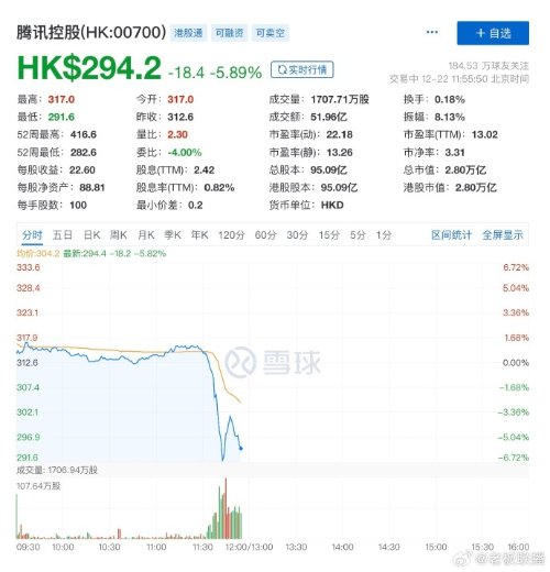一天跌掉四个B站！网易市值大跌近1/4-第3张图片