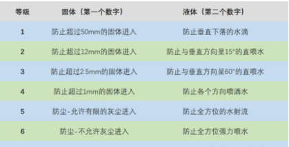 小米air2pro防水等级介绍-第2张图片