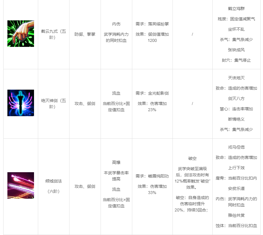 《武林英雄传》峨眉详情介绍-第4张图片
