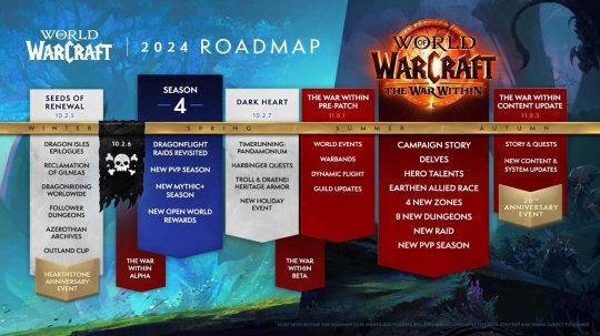《魔兽世界》2024年路线图公布 新资料片档期和大灾变怀旧确定-第2张图片 《魔兽世界》2024年路线图公布 新资料片档期和大灾变怀旧确定-第2张图片