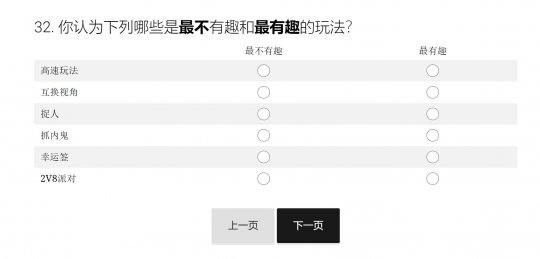 《黎明杀机》调查问卷暗示新模式:互换视角和2v8-第2张图片 《黎明杀机》调查问卷暗示新模式:互换视角和2v8-第2张图片