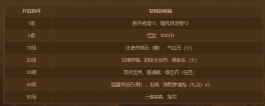 迎新献礼 《传奇续章》新三十三区“日月同辉”今日火爆开放！-第2张图片