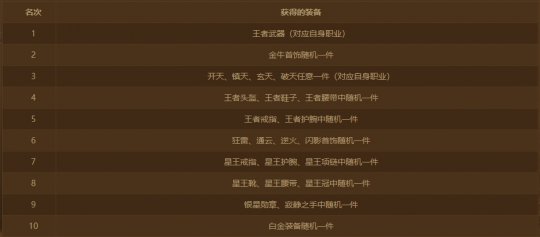 迎新献礼 《传奇续章》新三十三区“日月同辉”今日火爆开放！-第4张图片