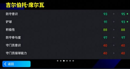 增能席尔瓦首次登陆，能否争夺“最强靠山后腰”？-第4张图片