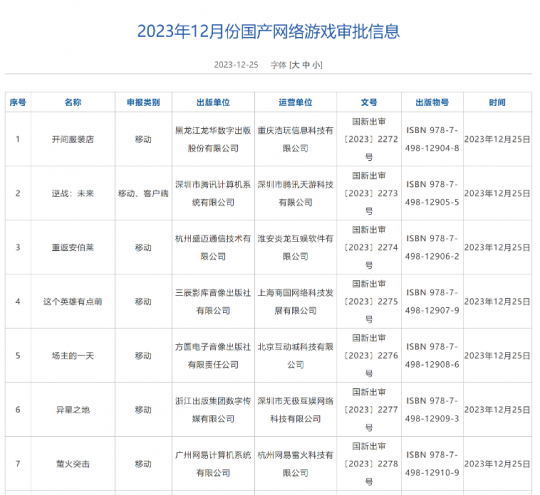 国产游戏版号揭晓,单次审批数首次破百 腾讯网易新作在列-第2张图片 国产游戏版号揭晓,单次审批数首次破百 腾讯网易新作在列-第2张图片
