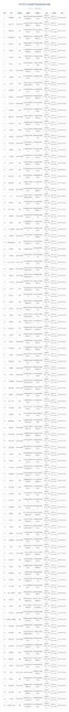 国产游戏版号揭晓，单次审批数首次破百 腾讯网易新作在列-第6张图片
