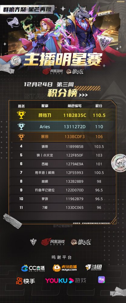 狼人杀2023主播明星赛圆满结束！看看谁能脱颖而出！-第4张图片