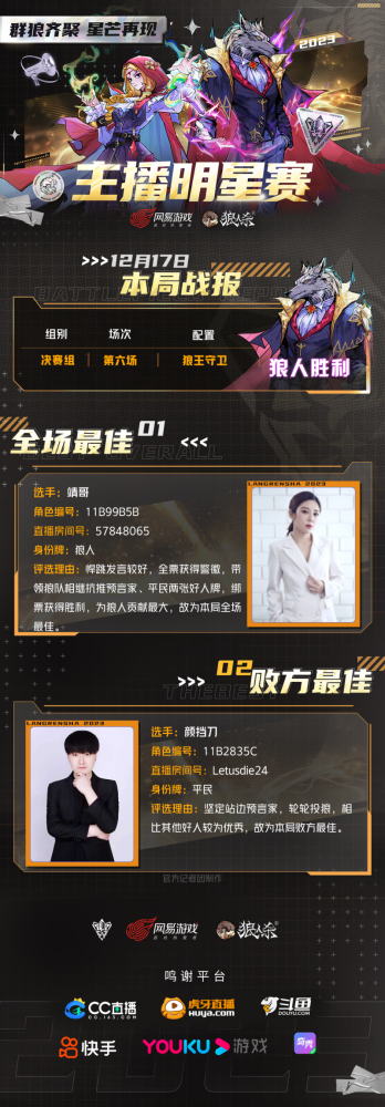 狼人杀2023主播明星赛圆满结束！看看谁能脱颖而出！-第6张图片