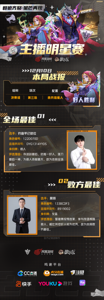 狼人杀2023主播明星赛圆满结束！看看谁能脱颖而出！-第7张图片