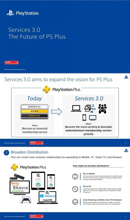 泄密文件称索尼有计划在PC上推出PS+服务 创造新客户-第3张图片
