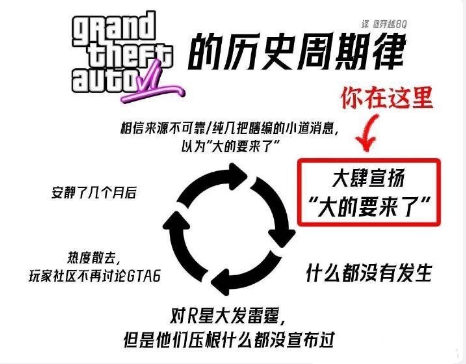 大的真来了 R星官宣《GTA6》 网友兑现承诺干“自制饮料”-第5张图片 大的真来了 R星官宣《GTA6》 网友兑现承诺干“自制饮料”-第5张图片