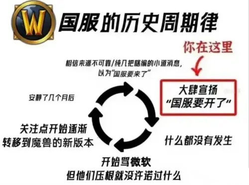 网易暴雪被曝复合 守望先锋选手放话:明年必能玩到国服-第3张图片 网易暴雪被曝复合 守望先锋选手放话:明年必能玩到国服-第3张图片