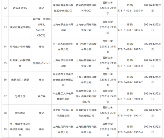 国家新闻出版署公布新一批进口游戏版号 《一拳超人：世界》等40款游戏在列-第5张图片