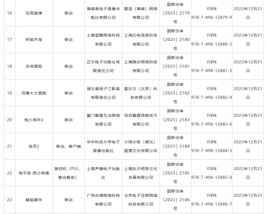 国家新闻出版署公布新一批进口游戏版号 《一拳超人：世界》等40款游戏在列-第3张图片