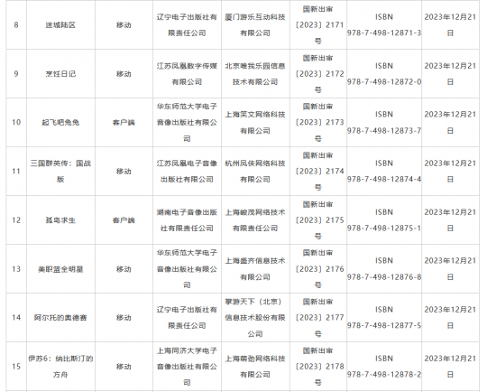 国家新闻出版署公布新一批进口游戏版号 《一拳超人：世界》等40款游戏在列-第2张图片