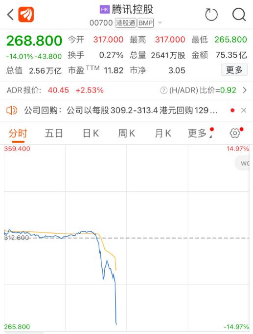 游戏行业股市遭遇大降温 腾讯网易等多家业界厂商股价遇冷-第1张图片 游戏行业股市遭遇大降温 腾讯网易等多家业界厂商股价遇冷-第1张图片
