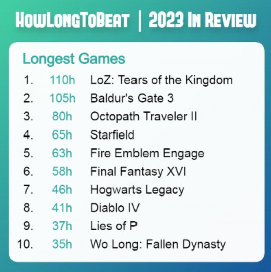 2023玩家游玩最多平台：PC第一 PS3超过XSX|S-第5张图片