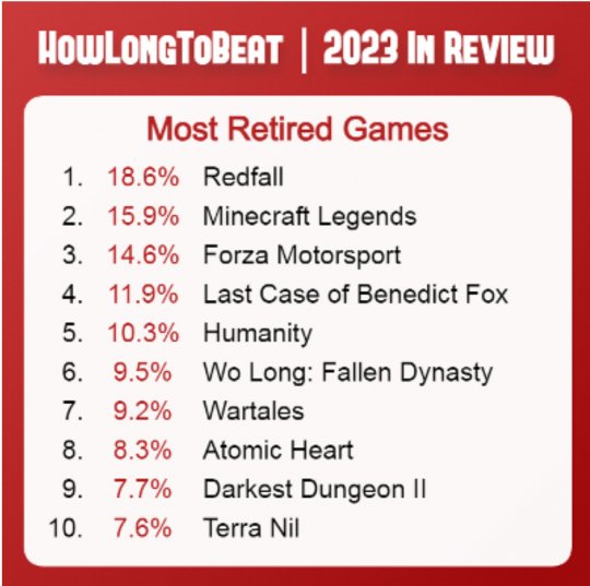 2023玩家游玩最多平台：PC第一 PS3超过XSX|S-第2张图片