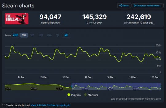 Steam新游上架两周出现外挂 中国玩家躺枪 官方拒绝锁区-第3张图片 Steam新游上架两周出现外挂 中国玩家躺枪 官方拒绝锁区-第3张图片