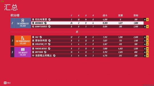 Steam新游上架两周出现外挂 中国玩家躺枪 官方拒绝锁区-第6张图片 Steam新游上架两周出现外挂 中国玩家躺枪 官方拒绝锁区-第6张图片