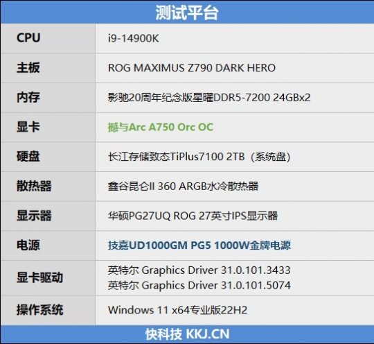 撼与Intel Arc A750 Orc OC评测:性能媲美RTX 3060的优质显卡-第13张图片 撼与Intel Arc A750 Orc OC评测:性能媲美RTX 3060的优质显卡-第13张图片