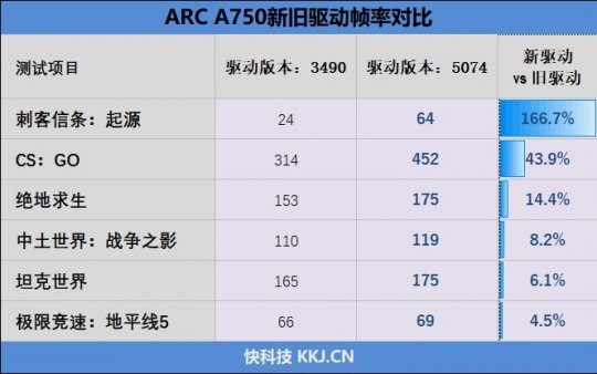 撼与Intel Arc A750 Orc OC评测:性能媲美RTX 3060的优质显卡-第26张图片 撼与Intel Arc A750 Orc OC评测:性能媲美RTX 3060的优质显卡-第26张图片
