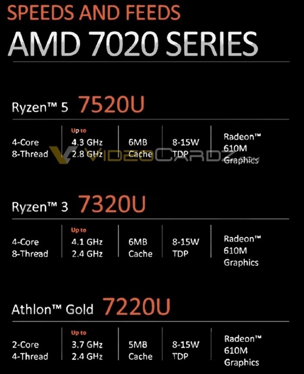Intel无情嘲讽AMD：锐龙7000居然还在用Zen2老架构-第1张图片