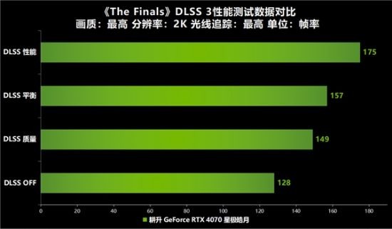 《THE FINALS》全面测评！快与耕升 RTX 40显卡+DLSS 3一起开启夺金大战！-第15张图片