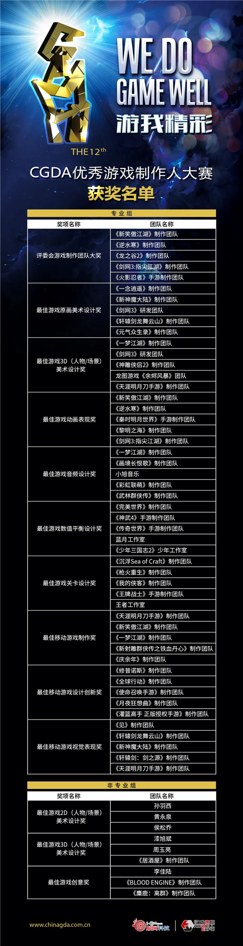第十二届CGDA优秀游戏制作人大赛入围名单正式公布-第2张图片