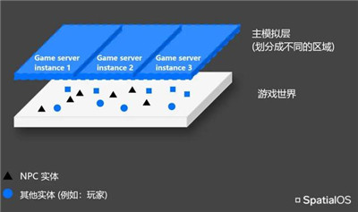 这款用UE4研发的MMO，想打造超大规模的赛博朋克开放世界-第5张图片