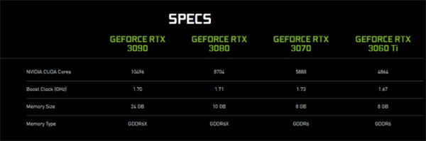 英伟达发布最新版RTX 3060显卡 12G显存甚至高于3080-第3张图片