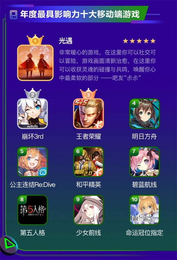 2020年百度贴吧影响力排名公布 光遇荣获第一原神位列第二-第3张图片