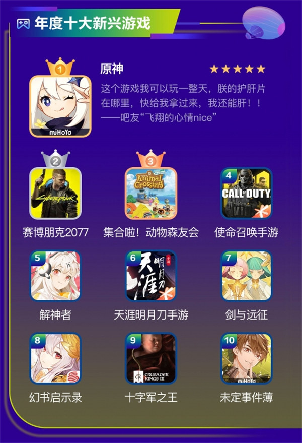 2020年百度贴吧影响力排名公布 光遇荣获第一原神位列第二-第2张图片
