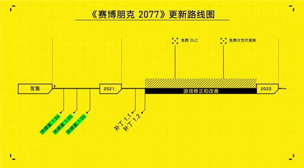 赛博朋克2077免费DLC也能要跳票了？ 官方偷偷修改公告-第1张图片
