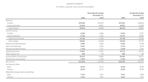 微软2021财年第二季度财报公开 Xbox收入增长51% XGP收入增长40%-第4张图片
