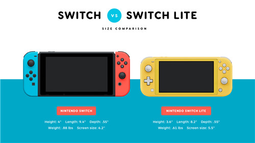 彭博社：升级版Switch将提供4K分辨率 圣诞前推出-第3张图片