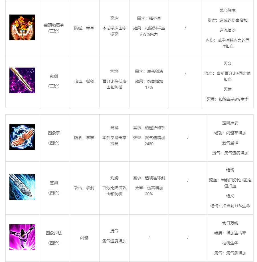 《武林英雄传》峨眉详情介绍-第3张图片