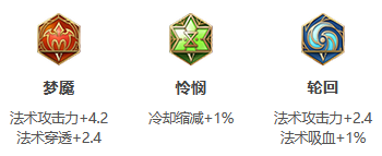 王者荣耀S24赛季钟馗最强出装-第4张图片
