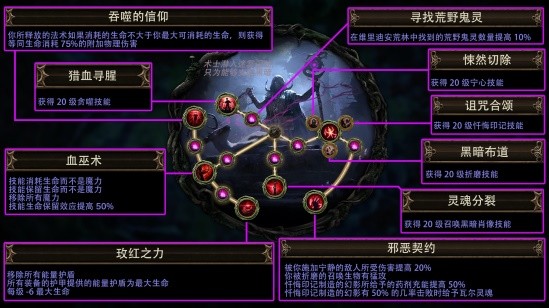 《流放之路》S24赛季“迷虫之雾”正式上线！迎来超大体量更新！-第5张图片