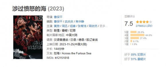 2023贺岁档票房破30亿元！电影《涉过愤怒的海》登顶-第2张图片