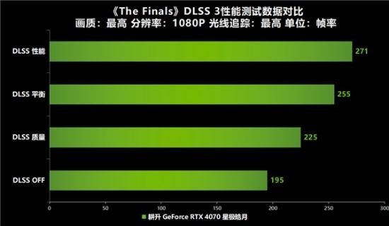 《THE FINALS》全面测评！快与耕升 RTX 40显卡+DLSS 3一起开启夺金大战！-第14张图片