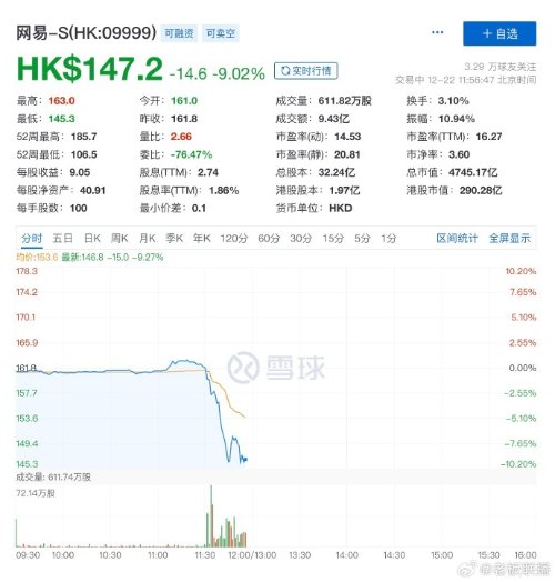 一天跌掉四个B站！网易市值大跌近1/4-第4张图片